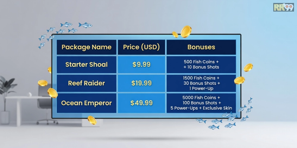 Bảng giá chi tiết các gói nạp và thưởng bắn cá online rr99 cập nhật năm 2025