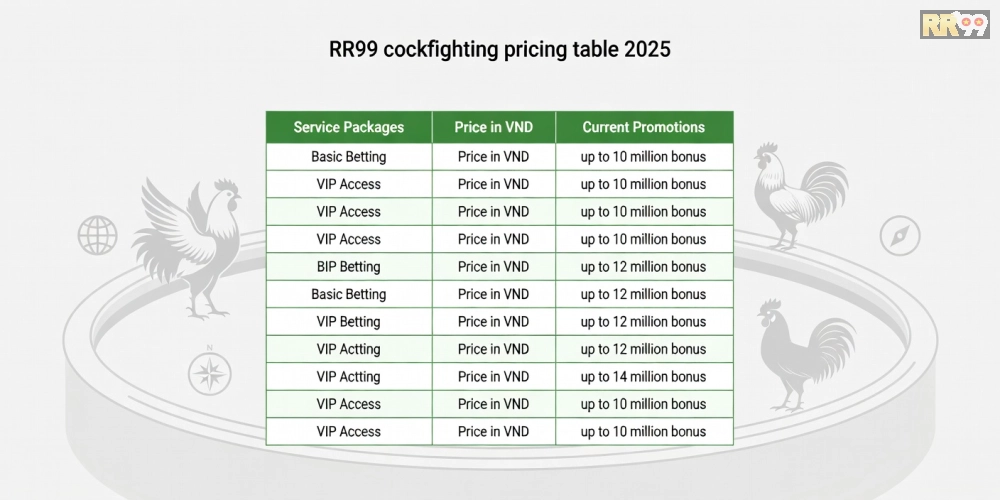 Bảng giá chi tiết các gói dịch vụ đá gà quốc tế rr99 cập nhật năm 2025 với ưu đãi hấp dẫn
