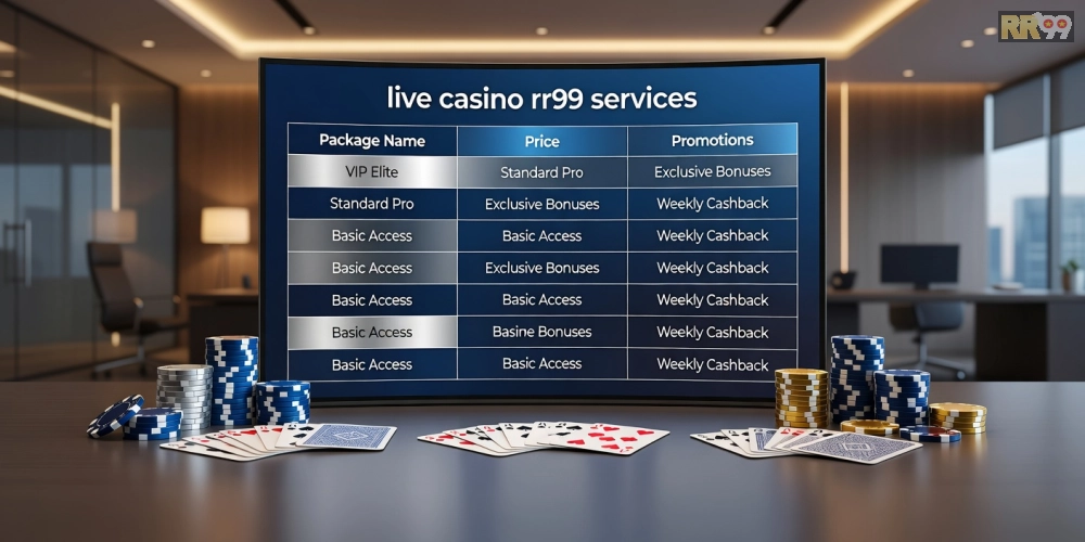 Bảng giá chi tiết các gói live casino rr99 cập nhật năm 2025 với ưu đãi hấp dẫn