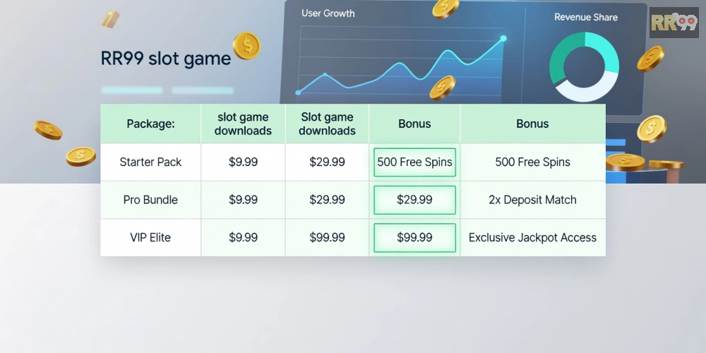 Hình ảnh bảng giá chi tiết các gói tải game nổ hũ rr99 năm 2025